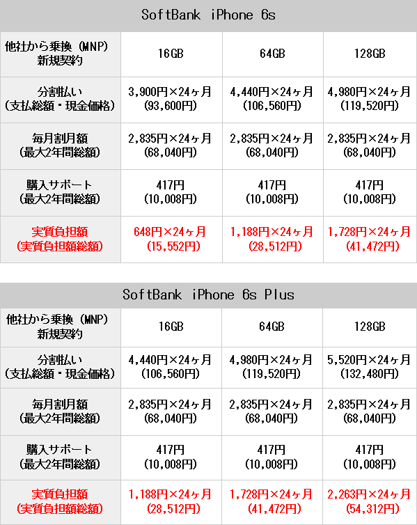 iphone6s-softbank-mnp